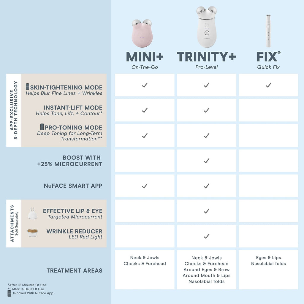 TRINITY+ Supercharged Skincare Routine Limited Edition Gift Set